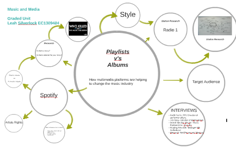 Music and Media by Leah Silverlock on Prezi