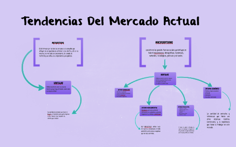 perturbación líder fricción Tendencias Del Mercado Actual by Andrea Vega
