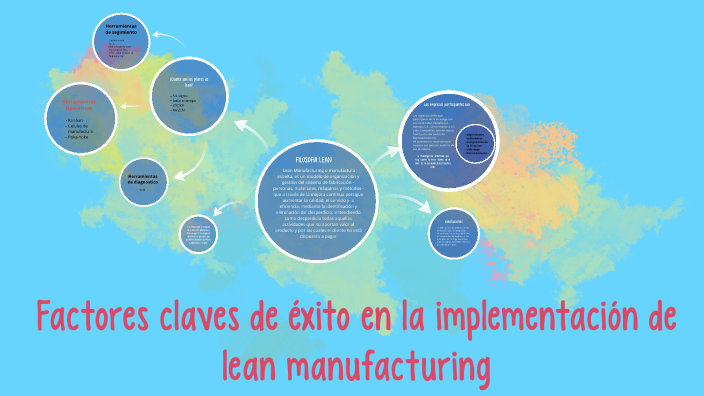 Factores Claves De éxito En La Implementación De Lean Manufacturing By Ailin Chamorro On Prezi 6589