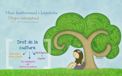 Mapa Conceptual by Victoria Lozano on Prezi