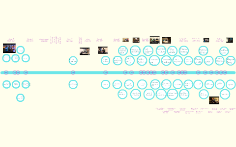 Interactive Timeline by James, Kevin Brittany, Alyssa on Prezi