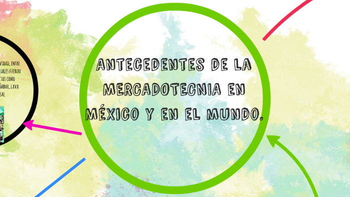 Antecedentes de la MERCADOTECNIA en México y en el mundo