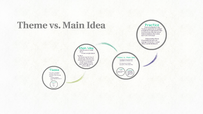 theme-vs-main-idea-by-janice-garrett