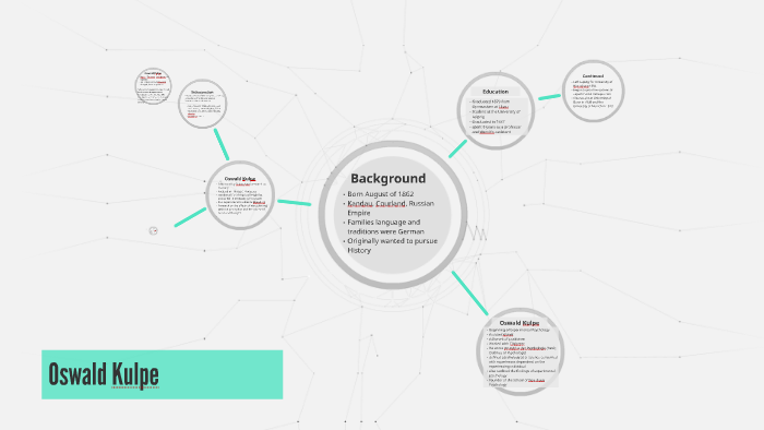 Oswald Kulpe by Faith Bacon on Prezi