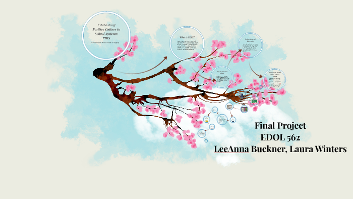 Final Project by LeeAnna Buckner on Prezi