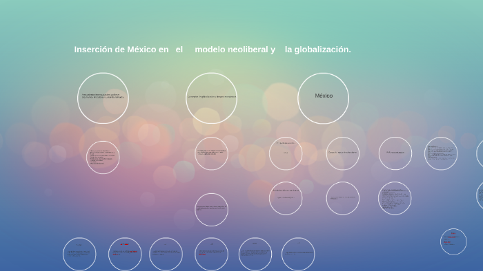 Inserción de México en el modelo neoliberal y la g by Gerardo Rodriguez on  Prezi Next