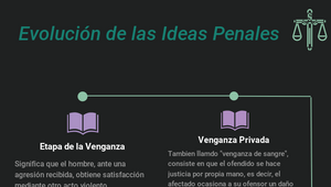 Evolución De Las Ideas Penales By Itzel Garcia On Prezi Design