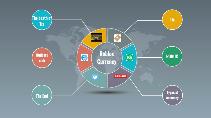 Project By Edwin Hui On Prezi Next - roblox robux exchange rate