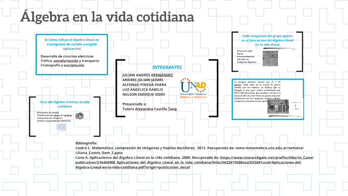 Como Se Aplica El Algebra En La Vida Cotidiana Aplican