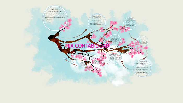 LA CONTABILIDAD by on Prezi