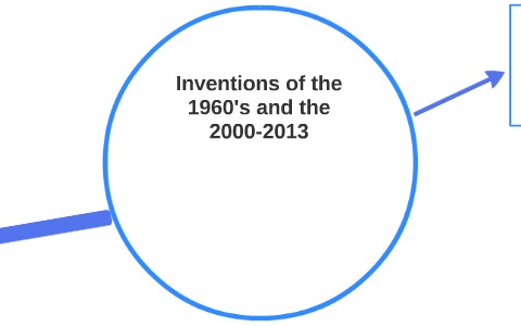 Inventions of the 1960's and 2000-2013 by Kyle Haner on Prezi