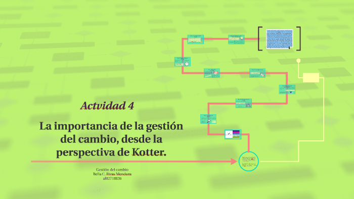 la importancia de la gestión del cambio, desde la perspectiv by Bella ...