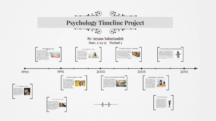 Linea De Tiempo Psicoanalisis Timeline Timetoast Timelines Images