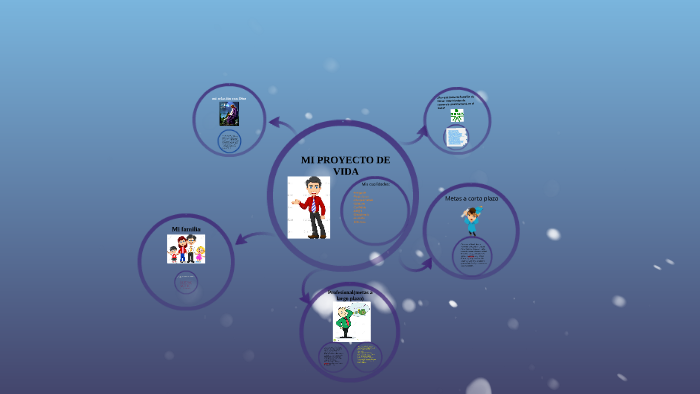 MI PROYECTO DE VIDA by Cristian Daniel Escobar Leal on Prezi
