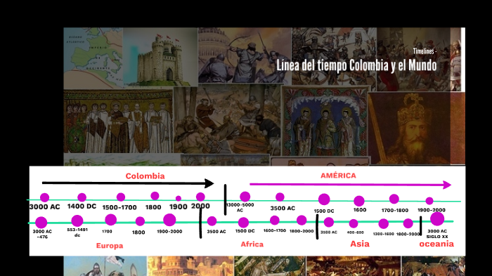 Linea del tiempo Colombia y el mundo by monica rivera on Prezi