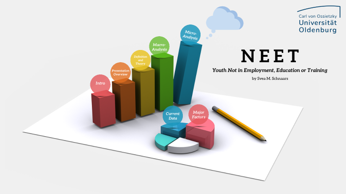 NEET - Youth Not in Employment, Education or Training by Svea M. S. on ...