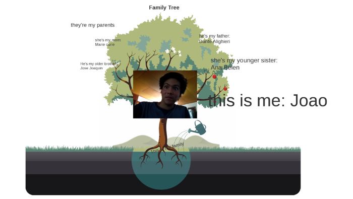 family tree by Mayber Saavedra on Prezi