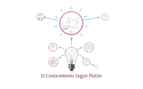 El Conocimiento Según Platón By Ana Rodriguez On Prezi