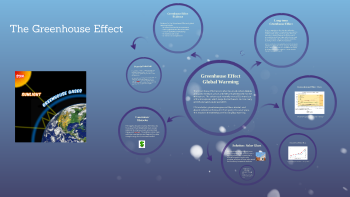 Global Warming by Olivia Hauschild on Prezi