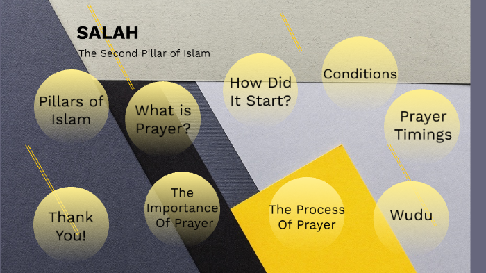 Salah, The Second Pillar Of Islam By Zaina Latif On Prezi