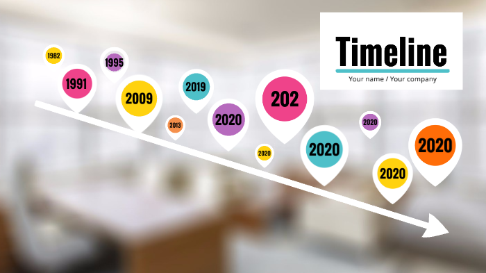 history timeline by Jayda Cruz on Prezi