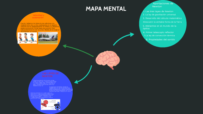 MAPA MENTAL by GABRIEL ENRIQUE MORENO ORTEGA on Prezi
