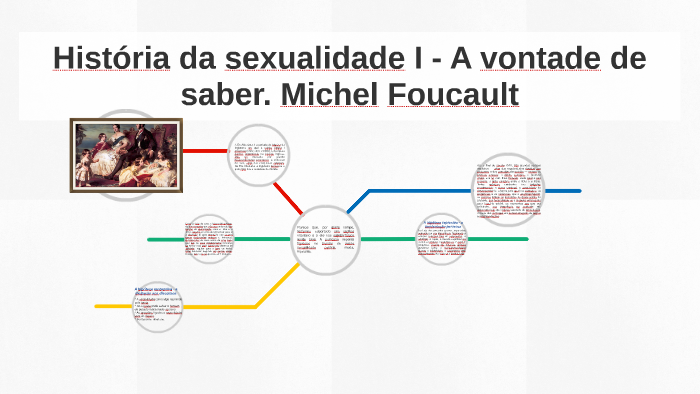 História Da Sexualidade Michel Foucault By Mateus Pontes On Prezi 6794