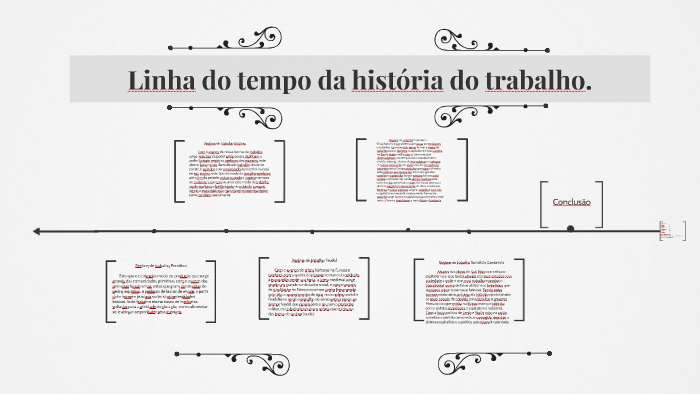 Linha do tempo da história do trabalho. by Eduardo Guimarães on Prezi
