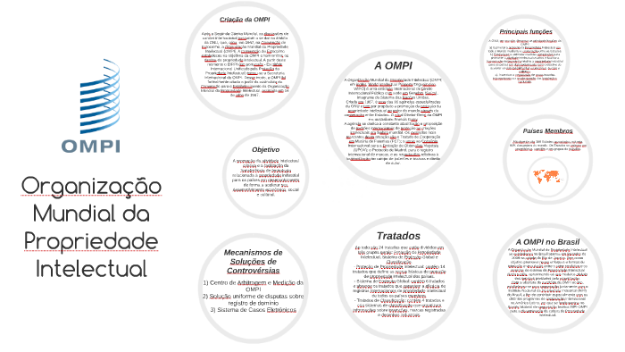 Organização Mundial da Propriedade Intelectual by Flávia Prado on Prezi