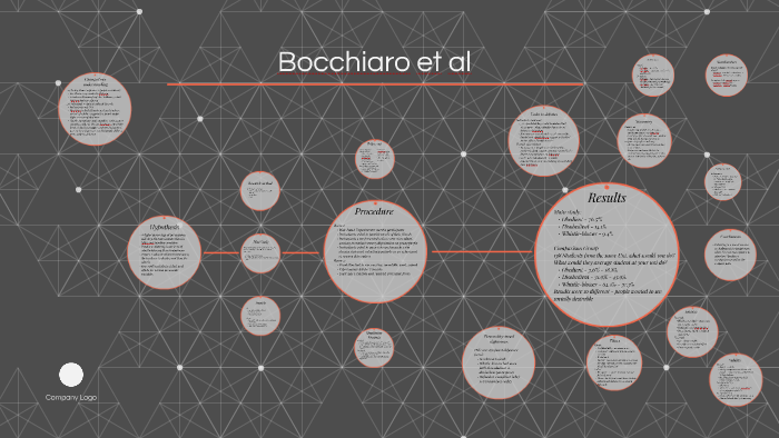 bocchiaro experiment