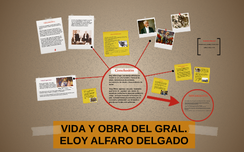 SOLUTION: Quien fue eloy alfaro infografia - Studypool