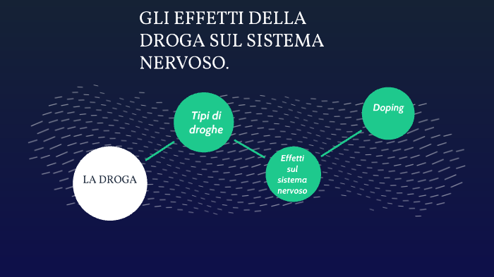Droghe Sul Sistema Nervoso By Martina Ianerello