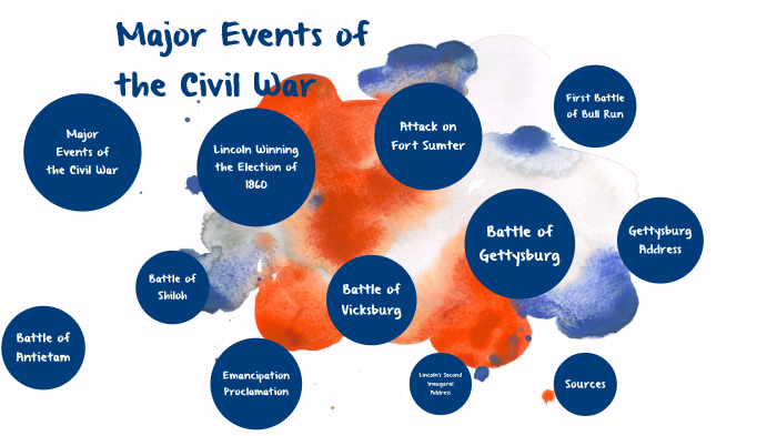 Major Events of the Civil War by courtney johnson on Prezi