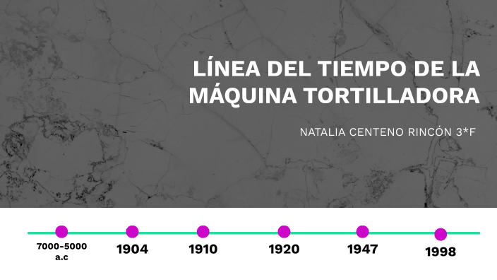 Linea Del Tiempo De La Tortilladora
