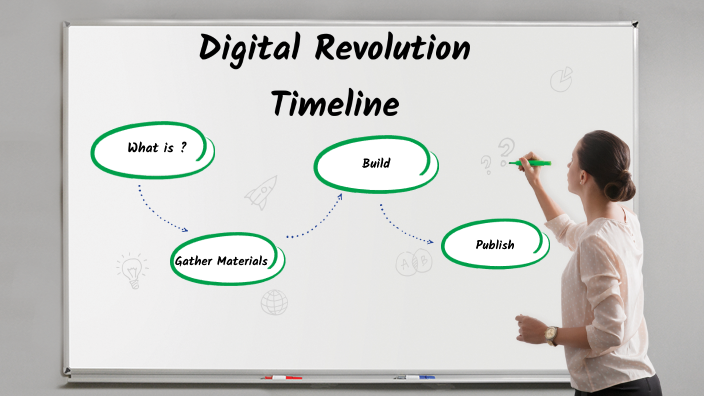 Digital Revolution Timeline By Tamara Hawley On Prezi