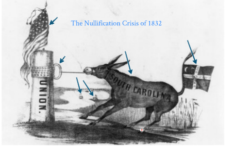 what was the nullification crisis