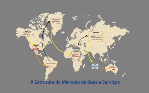 A Estrutura do Mercado de Bens e Serviços by Lucas Pierre on Prezi
