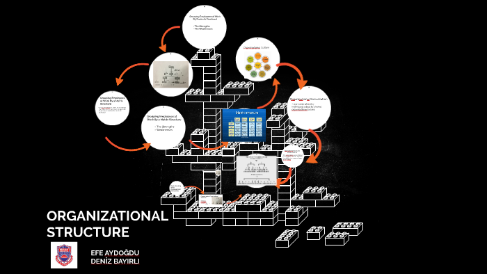 ORGANIZATIONAL STRUCTURE by Nehir Durukan on Prezi
