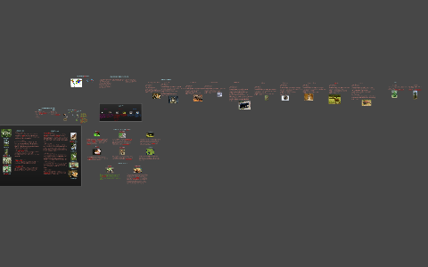 Food Web For The Taiga Biome By Eugene Kim On Prezi