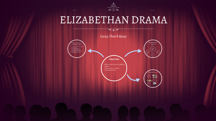 write an essay on elizabethan drama