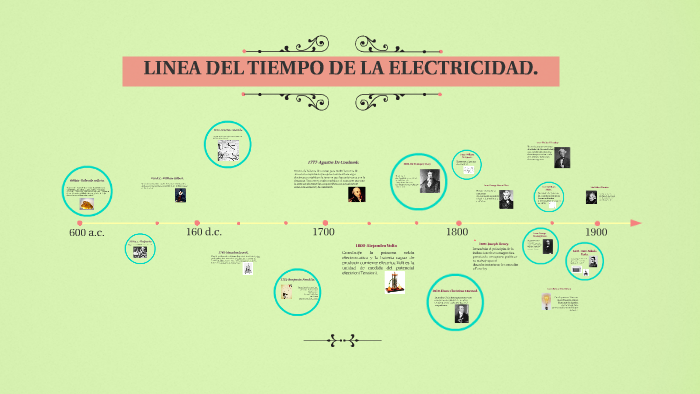 Linea Del Tiempo De La Electricidad By Josselyn Que Hernández