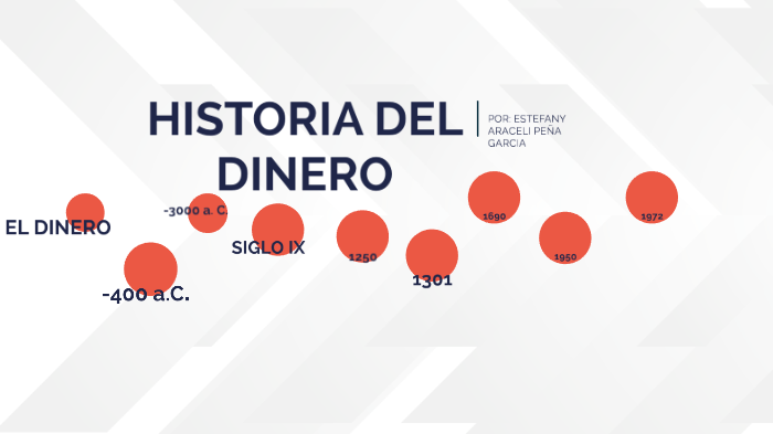 Actividad 7: La historia del dinero by Fany Gaarcia' on Prezi