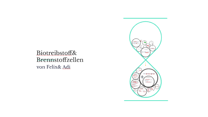 Biotreibstoff Amp Brennstoffzellen By Tim Moroff On Prezi