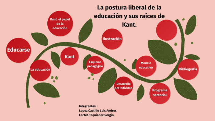 La postura liberal de la educación y sus raíces de Kant. by Sergio Cortes  on Prezi Next