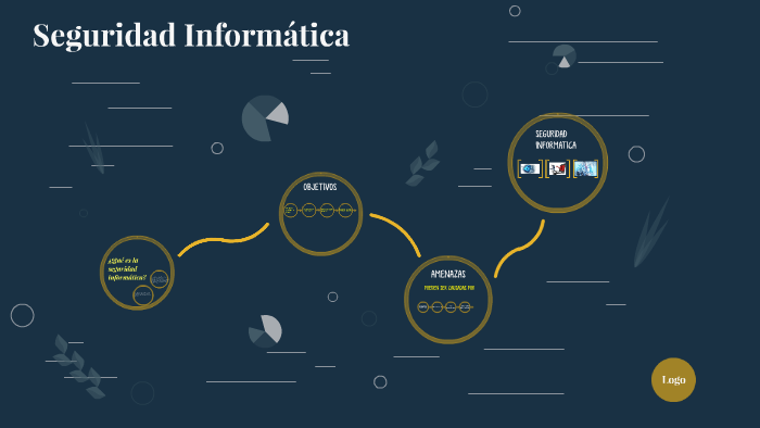 Seguridad Informática by jose alejandro cifuentes aponte on Prezi