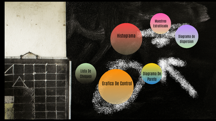 Herramientas de calidad by daniela guerrero on Prezi
