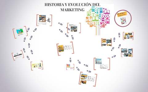 HISTORIA Y EVOLUCIÓN DEL MARKETING by Lucy Rocha on Prezi