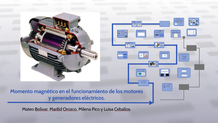 Momento magnético en el funcionamiento de los motores eléctr by Luisa ...