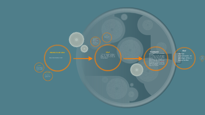 PROYECTO DE VIDA by Erika Patricia Sierra Florez on Prezi