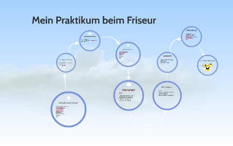 Mein Praktikum by Ibrahim Mese on Prezi